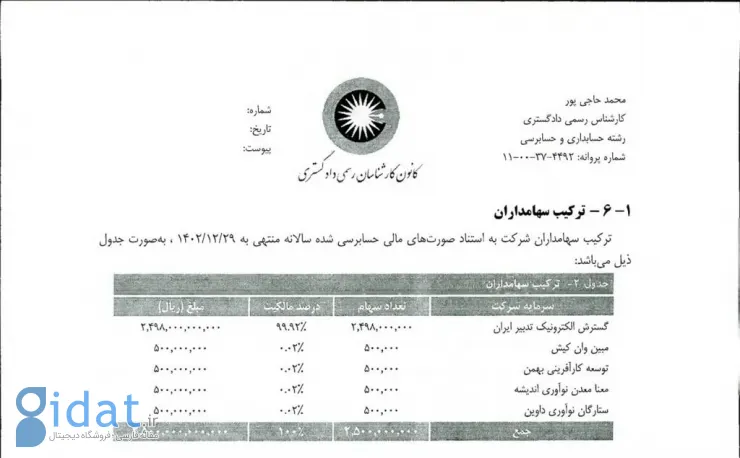 ترکیب سهامداران مهرگان سرمایه پارس