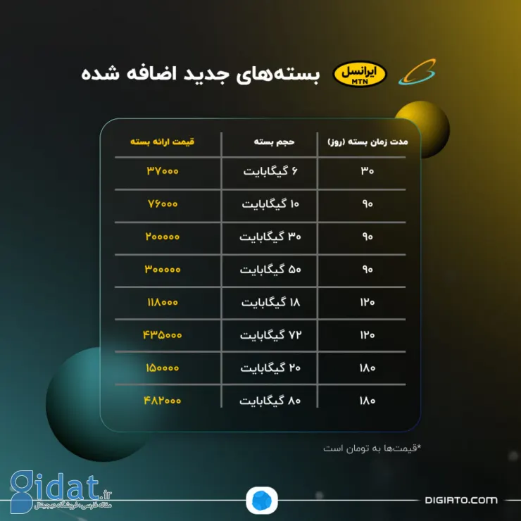 بررسی تعرفه‌های اینترنت موبایل بعد از افزایش قیمت‌ها