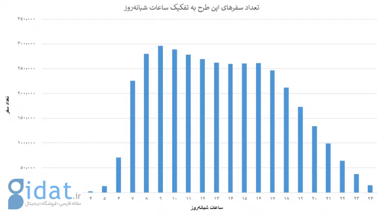 در طرح «چرخ زندگی به دست تو می‌چرخه»: معافیت ۴۶۲۸ زن سرپرست خانوار از پرداخت کمیسیون اسنپ