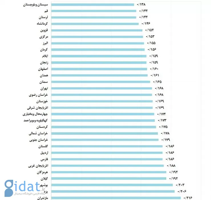 ارزش تراکنش‌های شاپرک در یک سال، ۱۰ درصد کاهش یافت