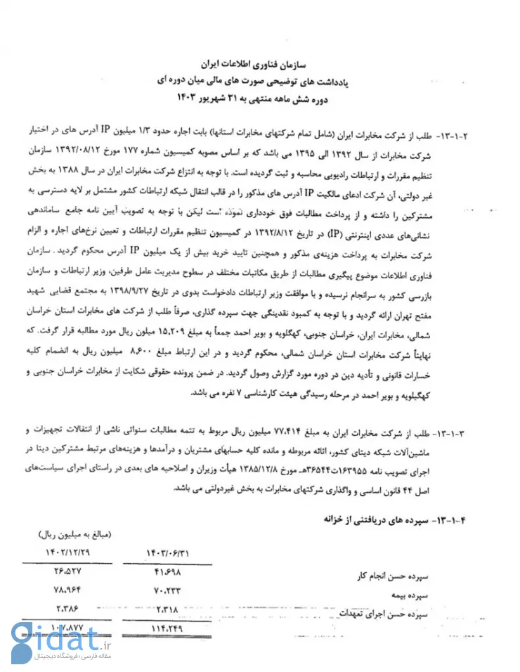 زیان انباشته 243 میلیارد تومانی سازمان فناوری اطلاعات ایران