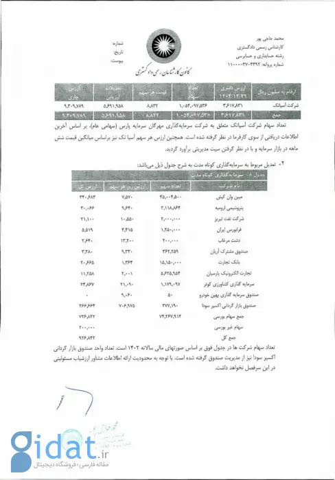 پورتفوی مهرگان سرمایه پارس