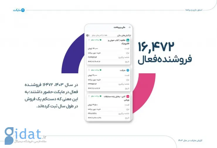 گزارش ۱۴۰۳ مایکت: ۵۰ میلیون نصب فعال و ۲۶ میلیون کاربر فعال ماهانه