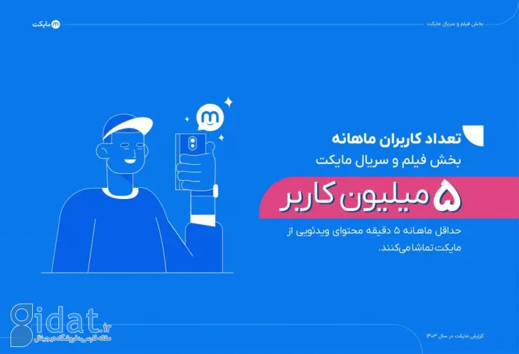 گزارش ۱۴۰۳ مایکت: ۵۰ میلیون نصب فعال و ۲۶ میلیون کاربر فعال ماهانه