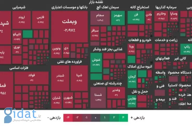 شاخص کل بورس اوراق بهادار [دوشنبه، 10 فوریه 2021] 105000 واحد کاهش یافت