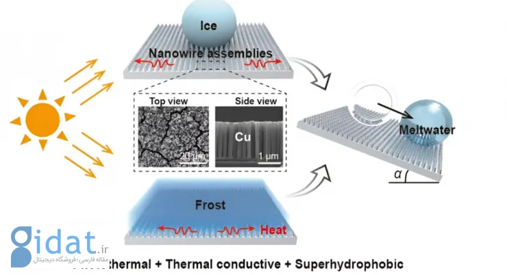 تولید نانوسیم‌های خورشیدی که می‌توانند سطوح را ۱۰۰ درصد یخ‌زدایی کنند  