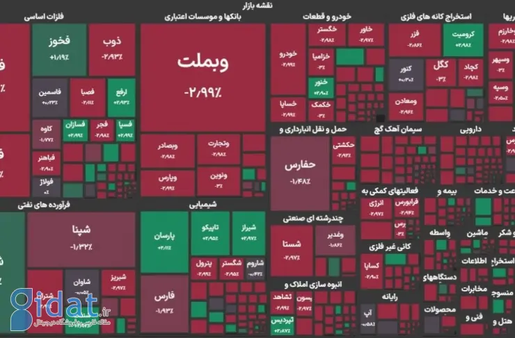 موضوع یلدایی بورس اوراق بهادار تهران؛ گزارش روزانه بازار سرمایه