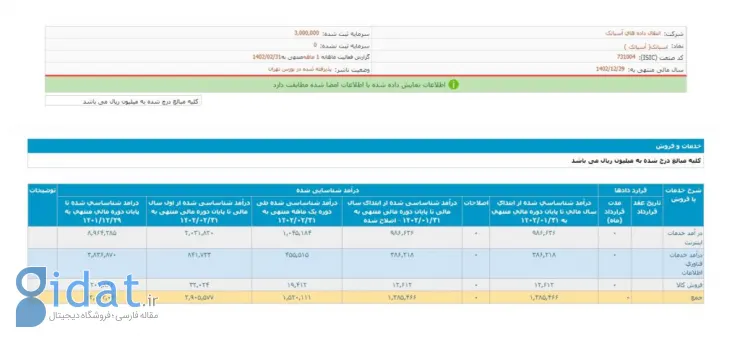 درآمد آسیاتک اردیبهشت 1402