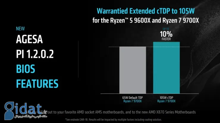 AMD عملکرد و تأخیر پردازنده‌های Zen 5 را با آپدیت بایوس بهبود می‌دهد