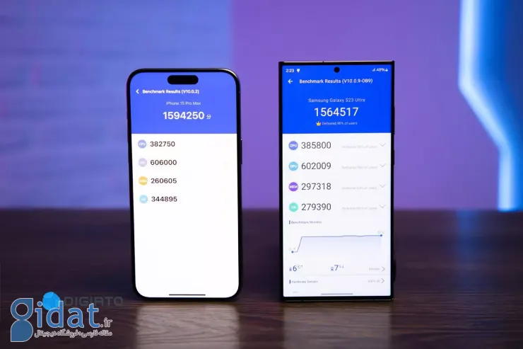 مقایسه آیفون ۱۵ پرو مکس و گلکسی اس ۲۳ اولترا