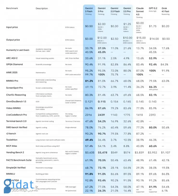 جمینای ۳ فلش