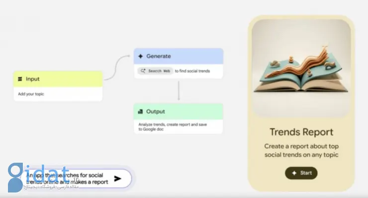 گوگل ابزار هوش مصنوعی Opal را در 160 کشور منتشر کرد؛ ساخت اپلیکیشن بدون کدنویسی