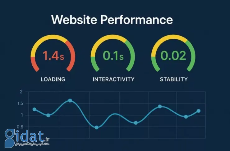 دلایل عدم نمایش سایت در گوگل؛ چرا در صفحه اول نتایج نیستیم؟
