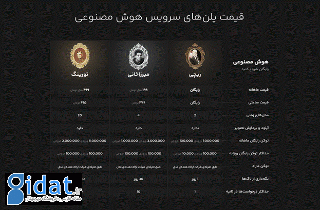 معرفی سرویس هوش مصنوعی لیارا: اتصال به AI با API