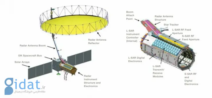 اجزای مختلف ماهواره NISAR