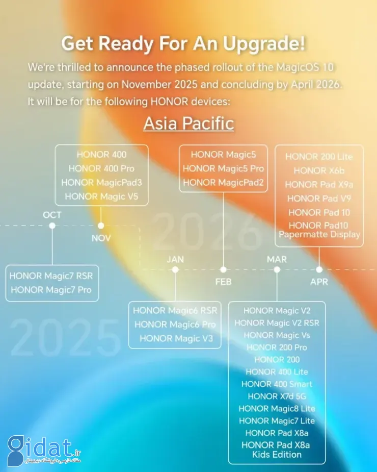 برنامه زمانی عرضه مجیک‌او‌اس 10