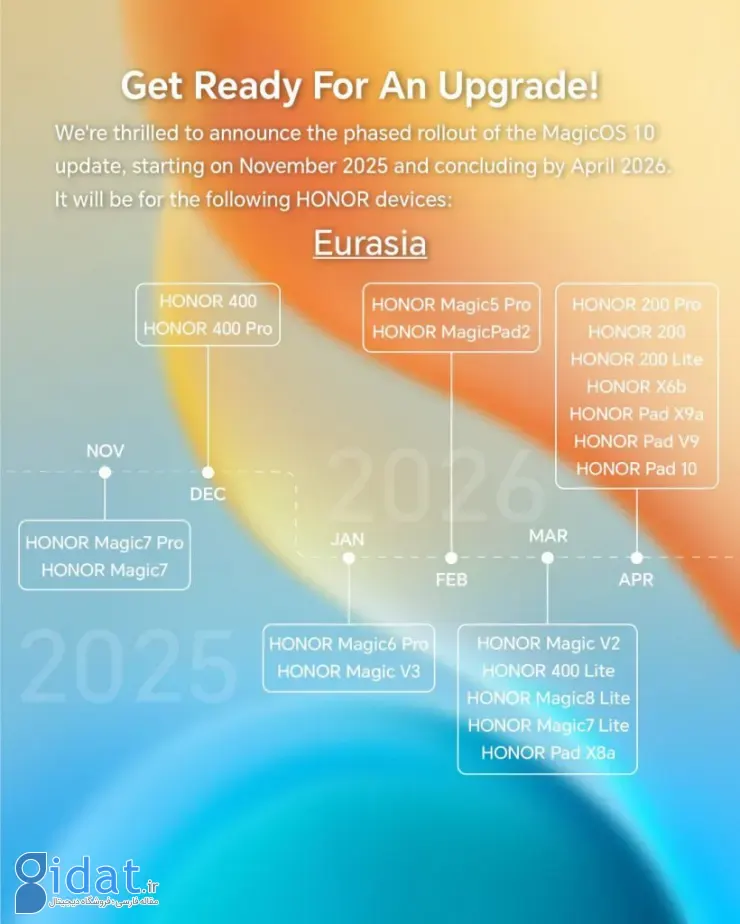برنامه زمانی عرضه مجیک‌او‌اس 10