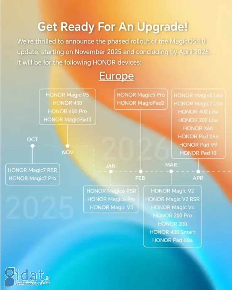 برنامه زمانی عرضه مجیک‌او‌اس 10