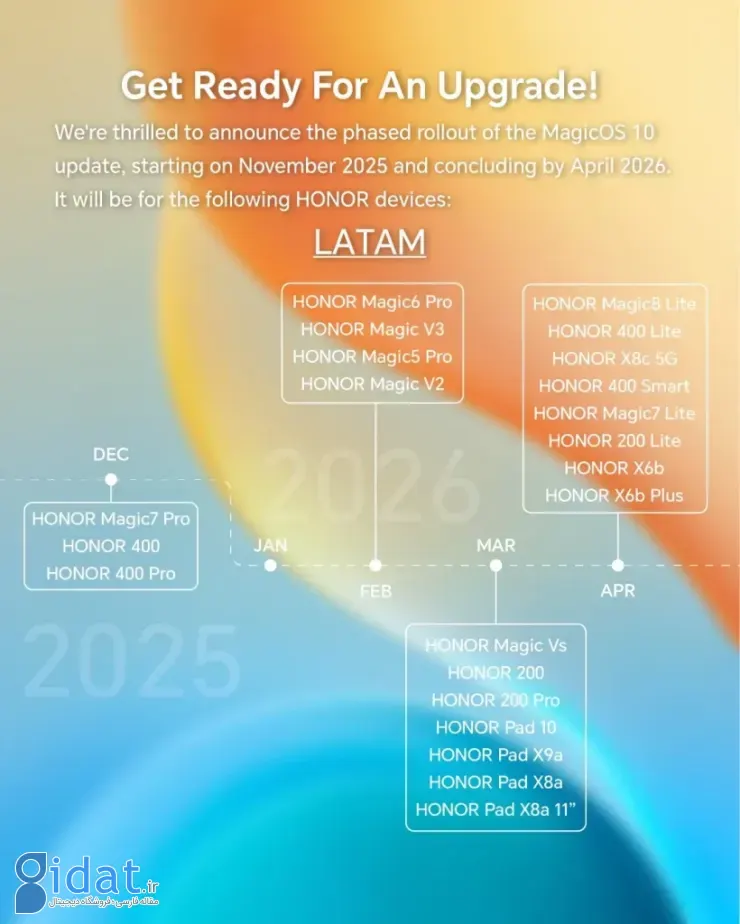 برنامه زمانی عرضه مجیک‌او‌اس 10
