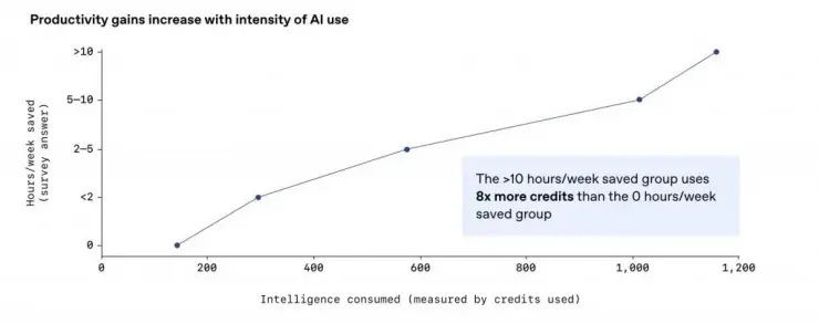 استفاده سازمانی OpenAI 