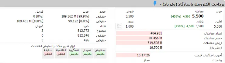 سهام شرکت پرداخت الکترونیک پاسارگاد با نماد «پی‌پاد» در بورس عرضه شد