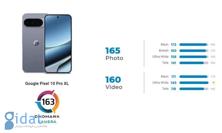 پیکسل 10 پرو XL در DxOMark