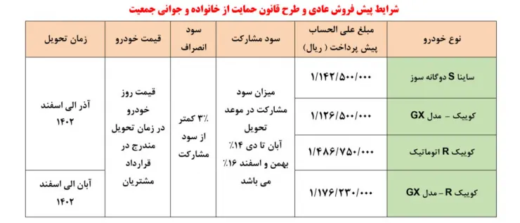 شرایط فروش محصولات سایپا اعلام شد – اسفند ۱۴۰۱