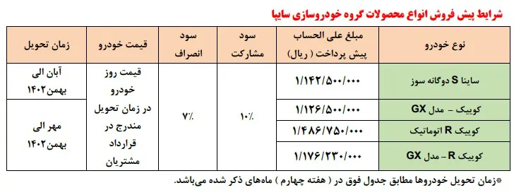 مرحله جدید پیش‌فروش محصولات سایپا ویژه دهه فجر  [به‌روزرسانی] - بهمن ۱۴۰۱