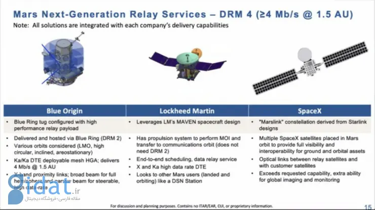 اسپیس ایکس با Marslink می‌خواهد اینترنت استارلینک را به مریخ ببرد