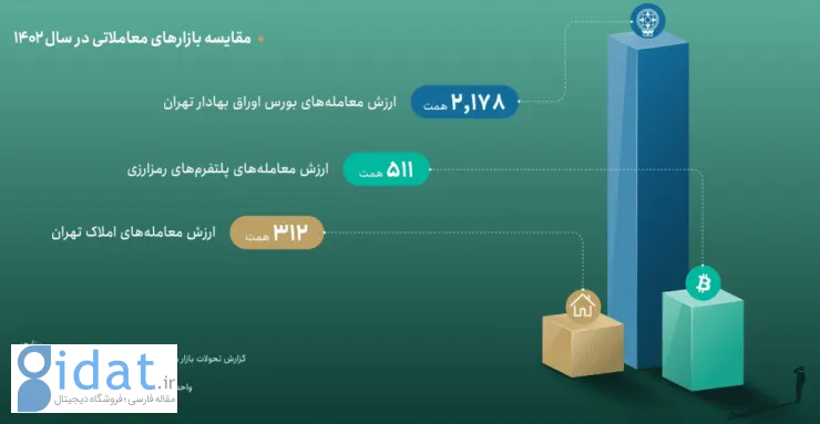 گزارش ۱۴۰۲ تترلند منتشر شد؛ رشد ۶۸ درصدی کاربران و پاداش ۱۰ میلیارد تومانی در سرویس قلک