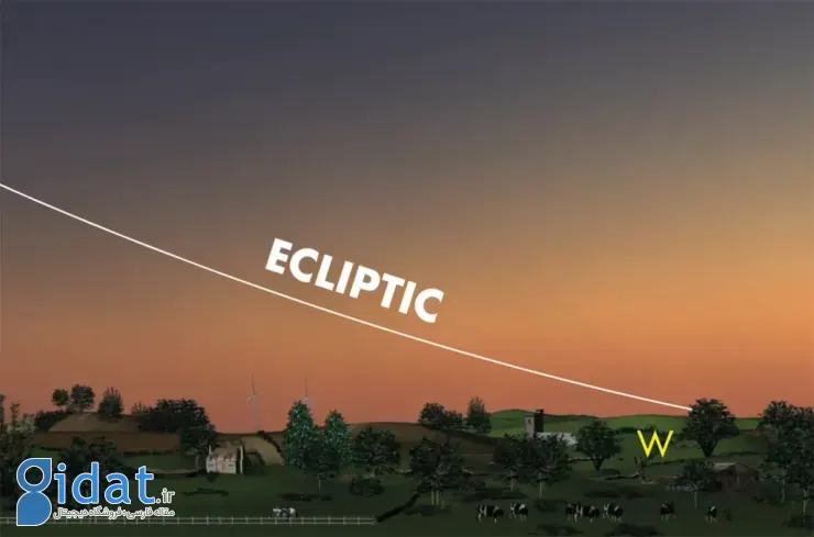 رصد هم‌راستایی شش سیاره در اسفند ۱۴۰۴