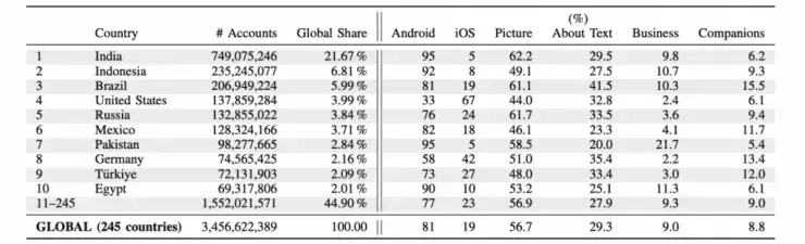 شماره تلفن واتس‌اپ