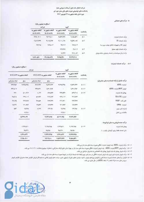 جزئیات درآمد آسیاتک