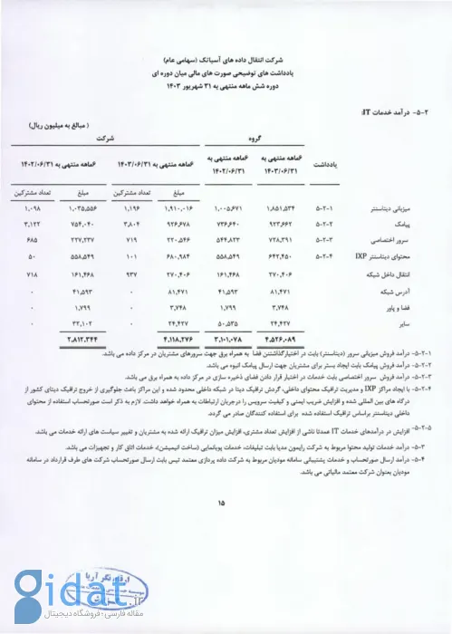 درآمد آسیاتک از خدمات