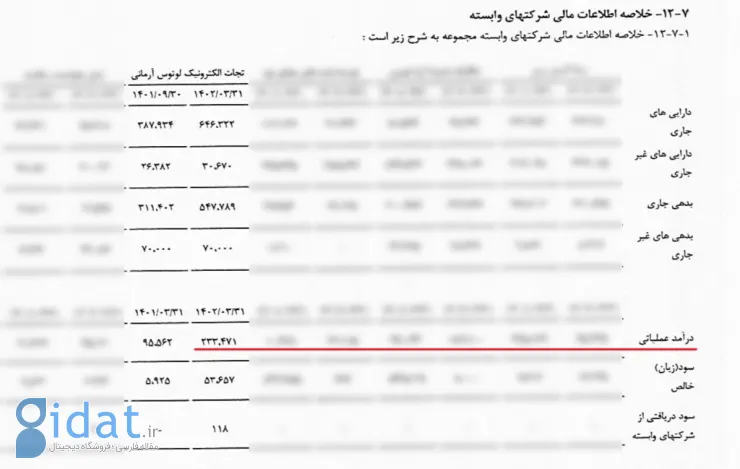 آمار جدید از یک صنعت و چند پرسش: اندازه بازار آنلاین و سهم پلتفرم‌ها از اجاره اقامتگاه چقدر است؟