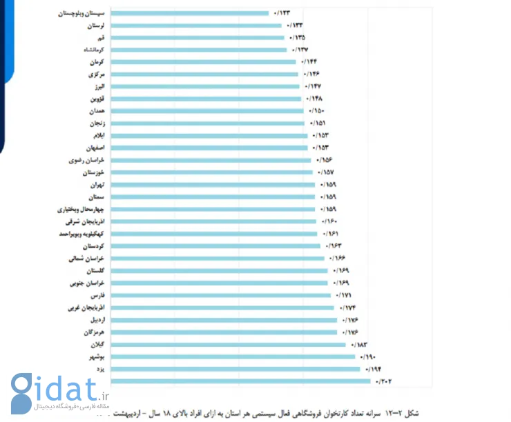 گزارش اردیبهشت‌ماه شاپرک: رشد ۱۳ درصدی تراکنش‌های موفق