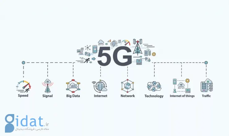 اریکسون پیش بینی خود از آینده شبکه تلفن همراه و ارتباطات 5G را منتشر کرد