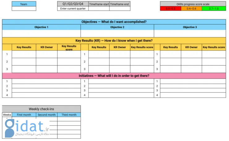 قالب OKR فصلی برای تیم‌ها