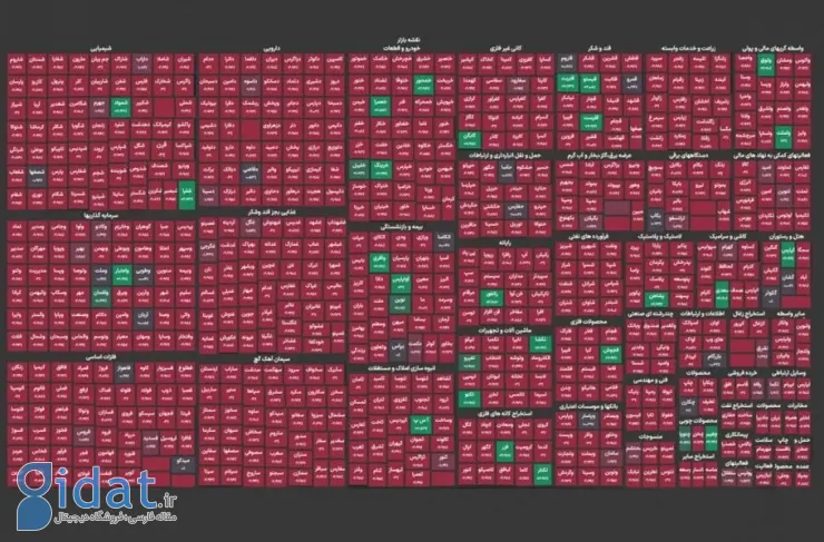 شاخص کل ۱۰۳ هزار واحد کاهش یافت؛ حداکثر قرمز