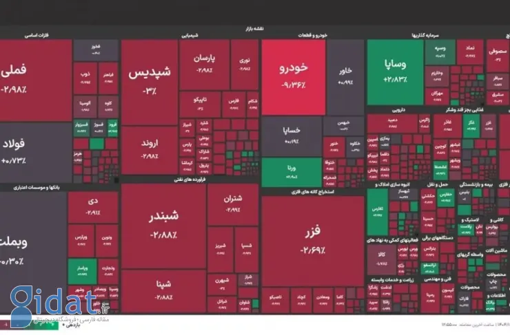 شاخص بورس دوباره به زیر ۴ میلیون سقوط کرد