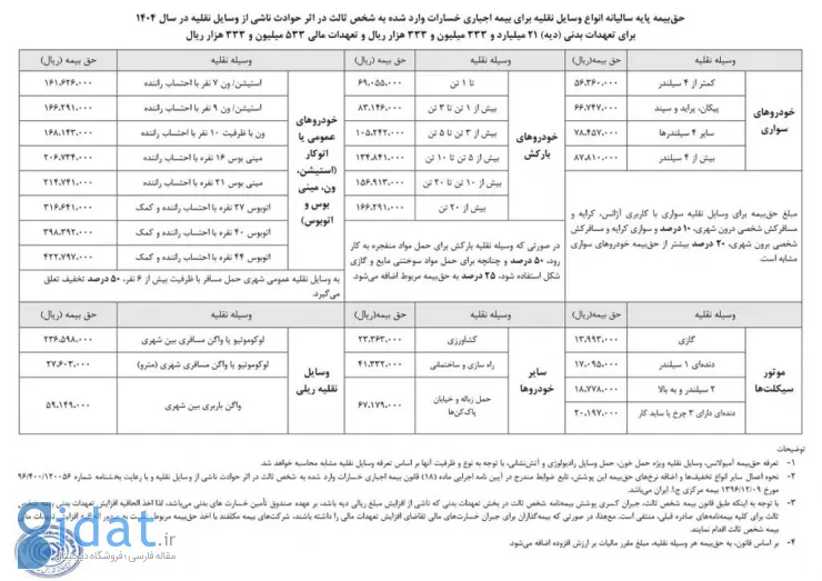قیمت بیمه شخص ثالث
