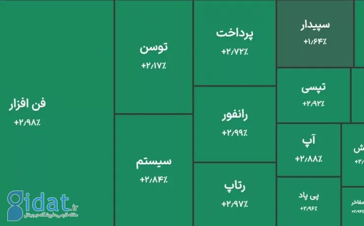 روی خوش آذر به بورس؛ گزارش روزانه بازار سرمایه