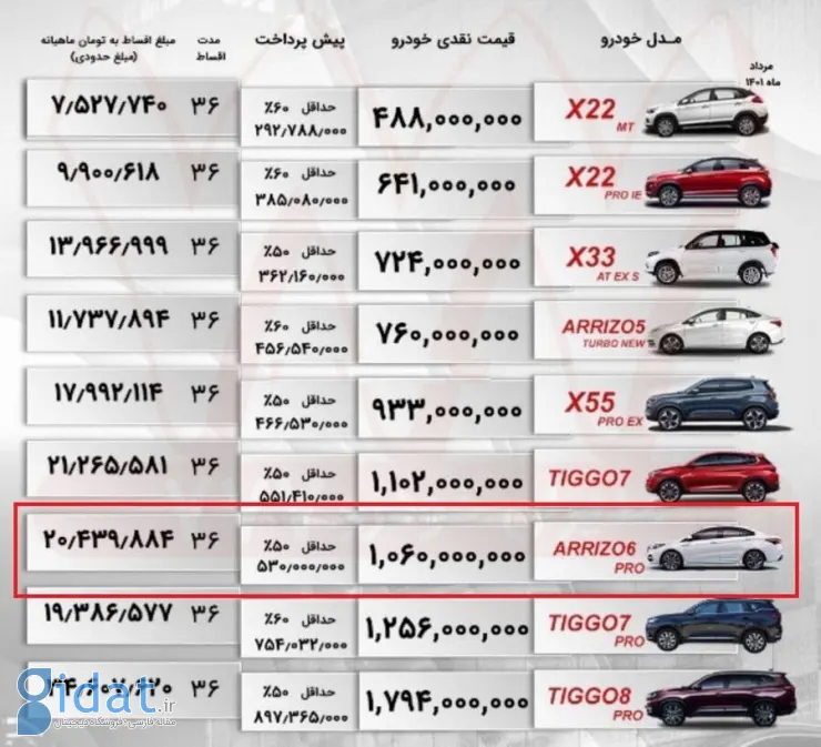 شرایط فروش مدیران خودرو؛ قیمت جدید محصولات مدیران خودرو برای سال ۱۴۰۲ اعلام شد