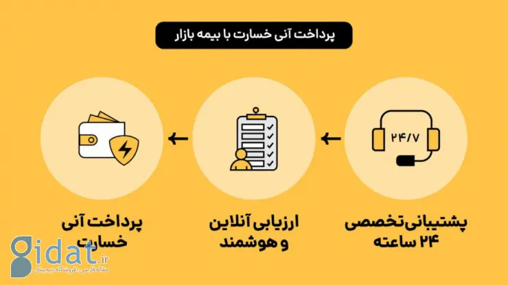 بیمه بازار از سرویس جدید پرداخت آنی خسارت تصادف رونمایی کرد