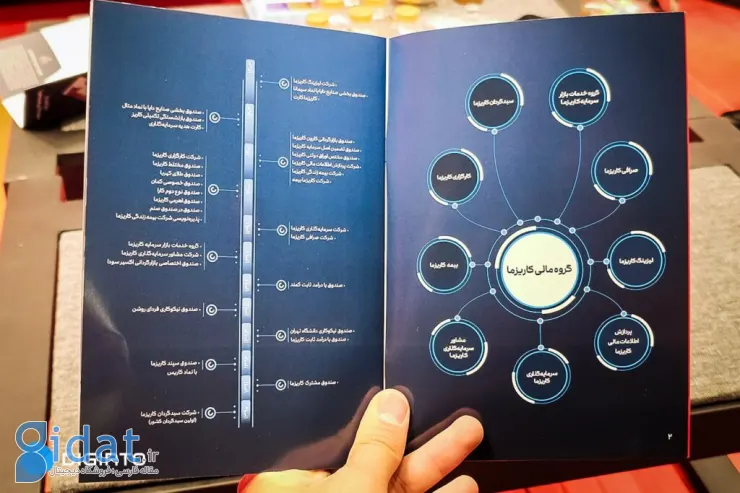 انواع خدمات گروه مالی کاریزما