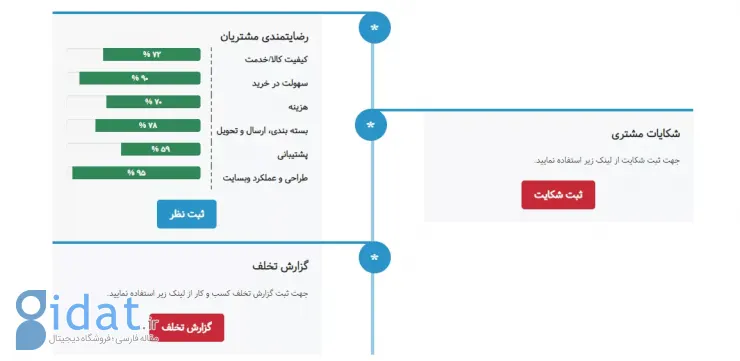 شکایت اینماد