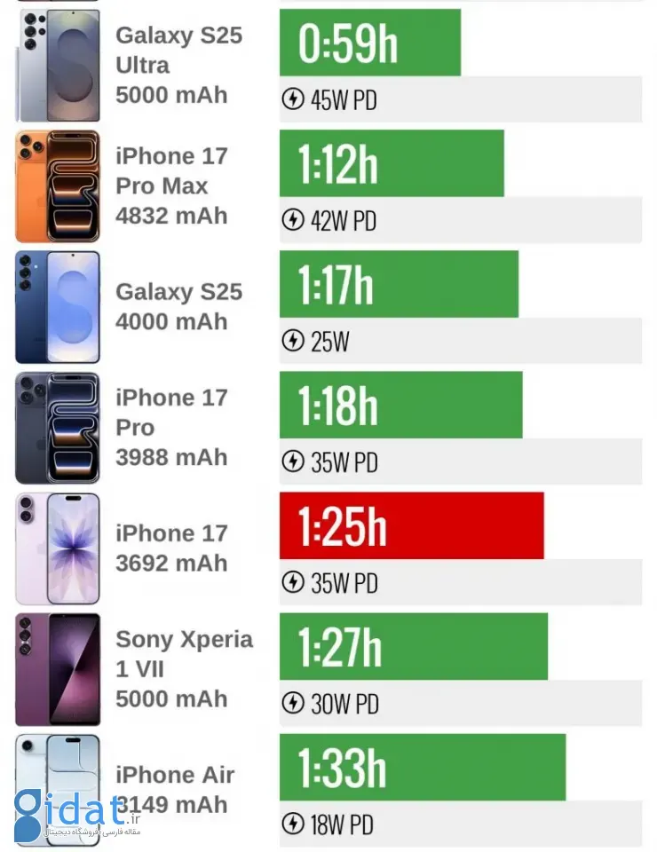 جزئیات شارژ سیمی و بیسیم سری گلکسی S26