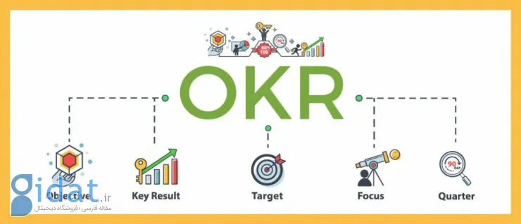 چگونه OKR مؤثر بنویسیم؟