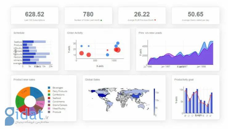 هرآنچه باید درباره KPI و نحوه تعریف آن در سازمان‌ها بدانید