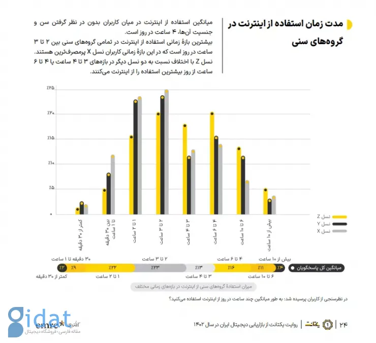 گزارش سال ۱۴۰۲ یکتانت: ۸۳ درصد آنلاین‌شاپ‌ها در پلتفرم‌های فیلترشده فعالیت می‌کنند